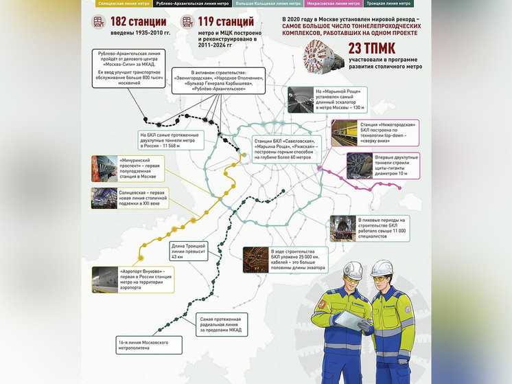 Московское метро XXI века: импульс развития по инициативе мэра Сергея Собянина - МК