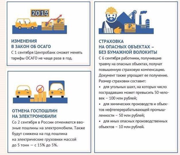 Что вступило в силу 1 Что вступило в силу 1