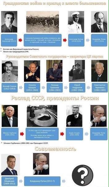 История России. История России.