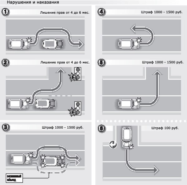 ГАИ впервые дало разъяснение, когда выезд на встречку не карается лишением прав ГАИ впервые дало разъяснение, когда выезд на встречку не карается лишением прав