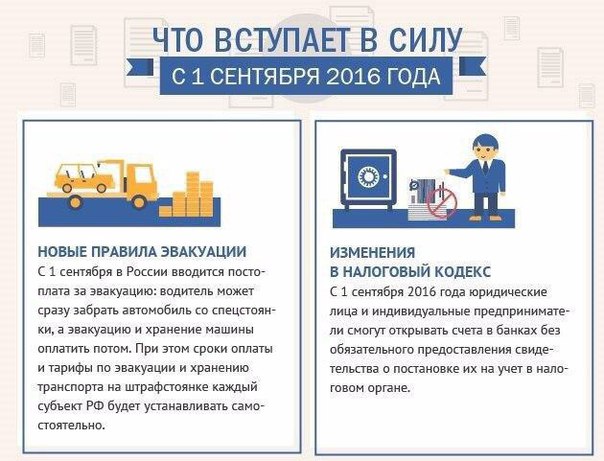 Что вступило в силу 1 Что вступило в силу 1