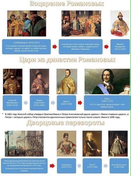 История России. История России.