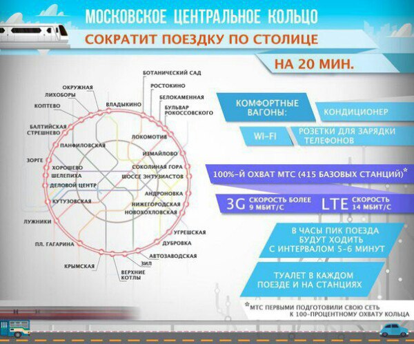 Сегодня , 10 сентября, запускается Московское центральное кольцо (кратко МЦК). Оно станет полноценным легким метро, соединенным с подземкой. Длина кольца - 54 км. Проехать все кольцо получится за час с четвертью. Сегодня , 10 сентября, запускается Московское центральное кольцо (кратко МЦК). Оно станет полноценным легким метро, соединенным с подземкой. Длина кольца - 54 км. Проехать все кольцо получится за час с четвертью.